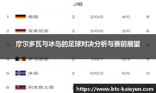 摩尔多瓦与冰岛的足球对决分析与赛前展望